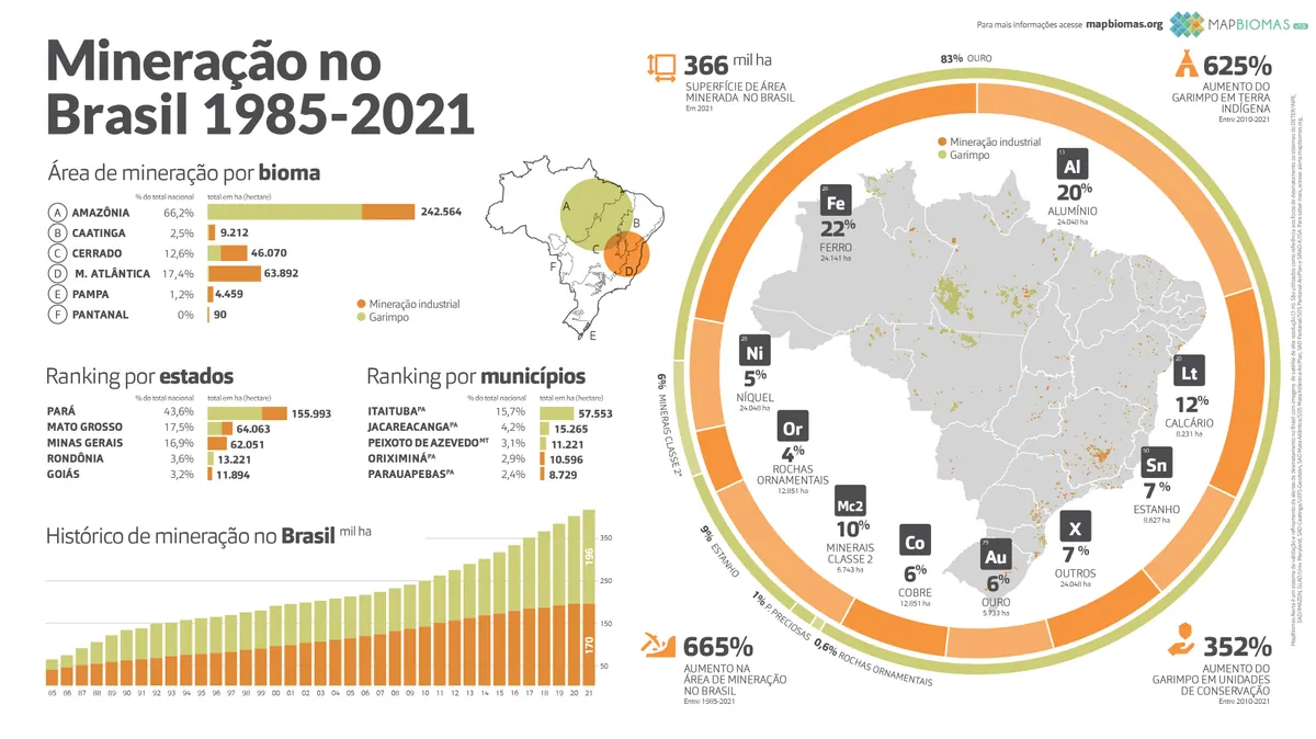 Mbi infografico mineracao br rev 1