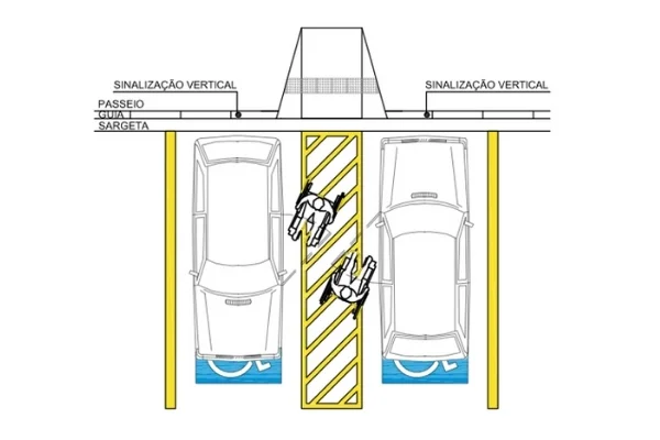 Como Sinalizar Vagas de Estacionamento: Um Guia Completo