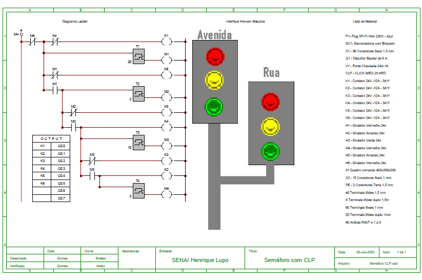 Software para Semáforos